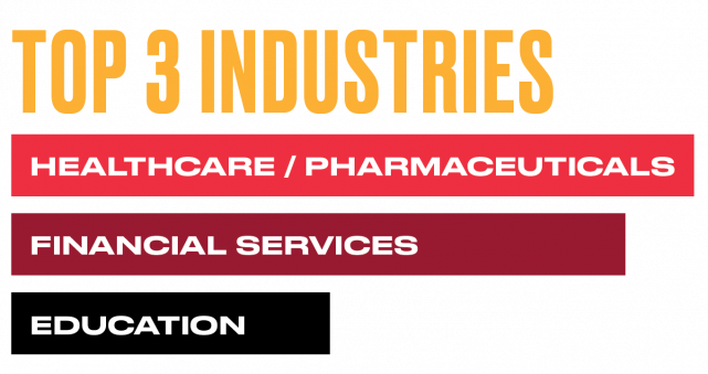 Top 3 Industries
