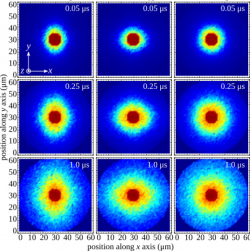 Simulations of energy diffusion in a group of Rydberg atoms.