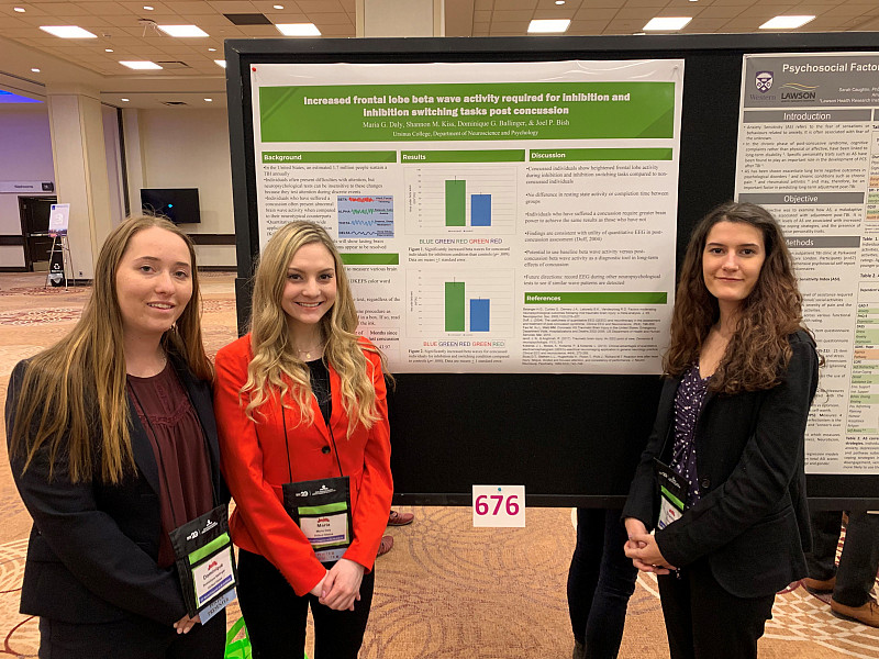 Psychology students traveled to the World Congress on Brain Injury in Toronto, Canada to present their poster