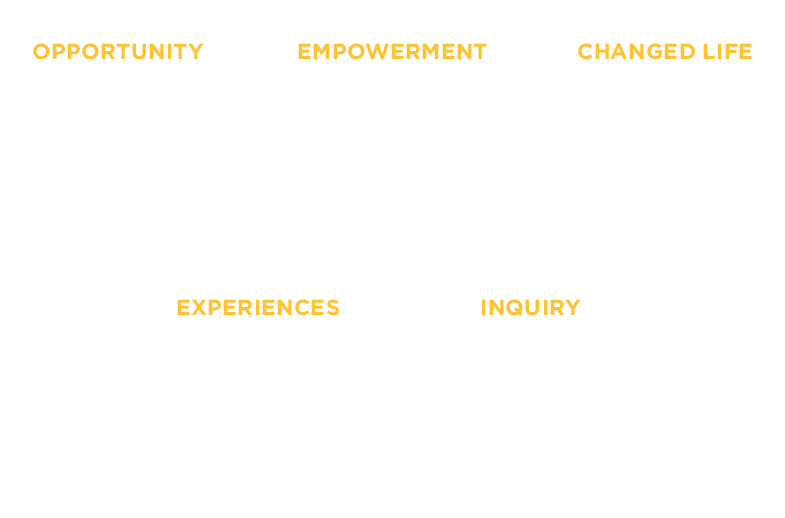 Opportunity, Empowerment, Changed Life, Experiences, Inquiry